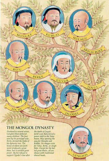 The successors of Chinggis Khan